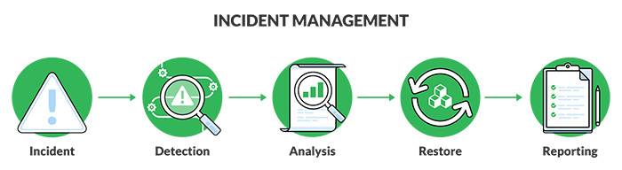 Incident and task management